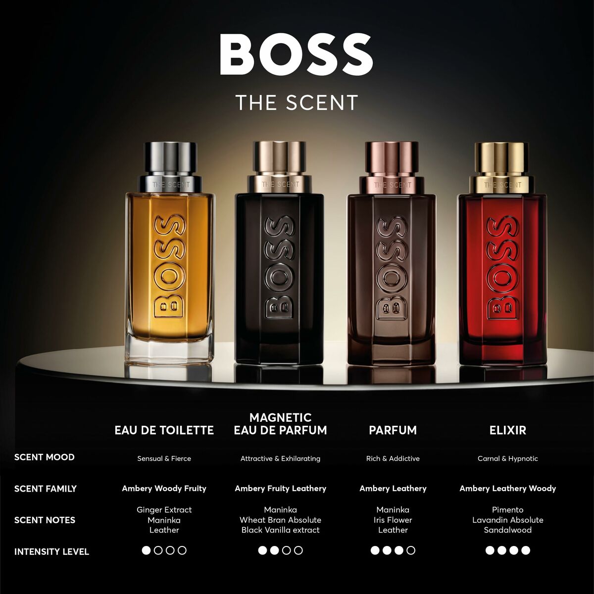 Men's Perfume Hugo Boss - boss THE SCENT 200 mlBeauty, Perfumes and fragrancesBOSSSTIILI