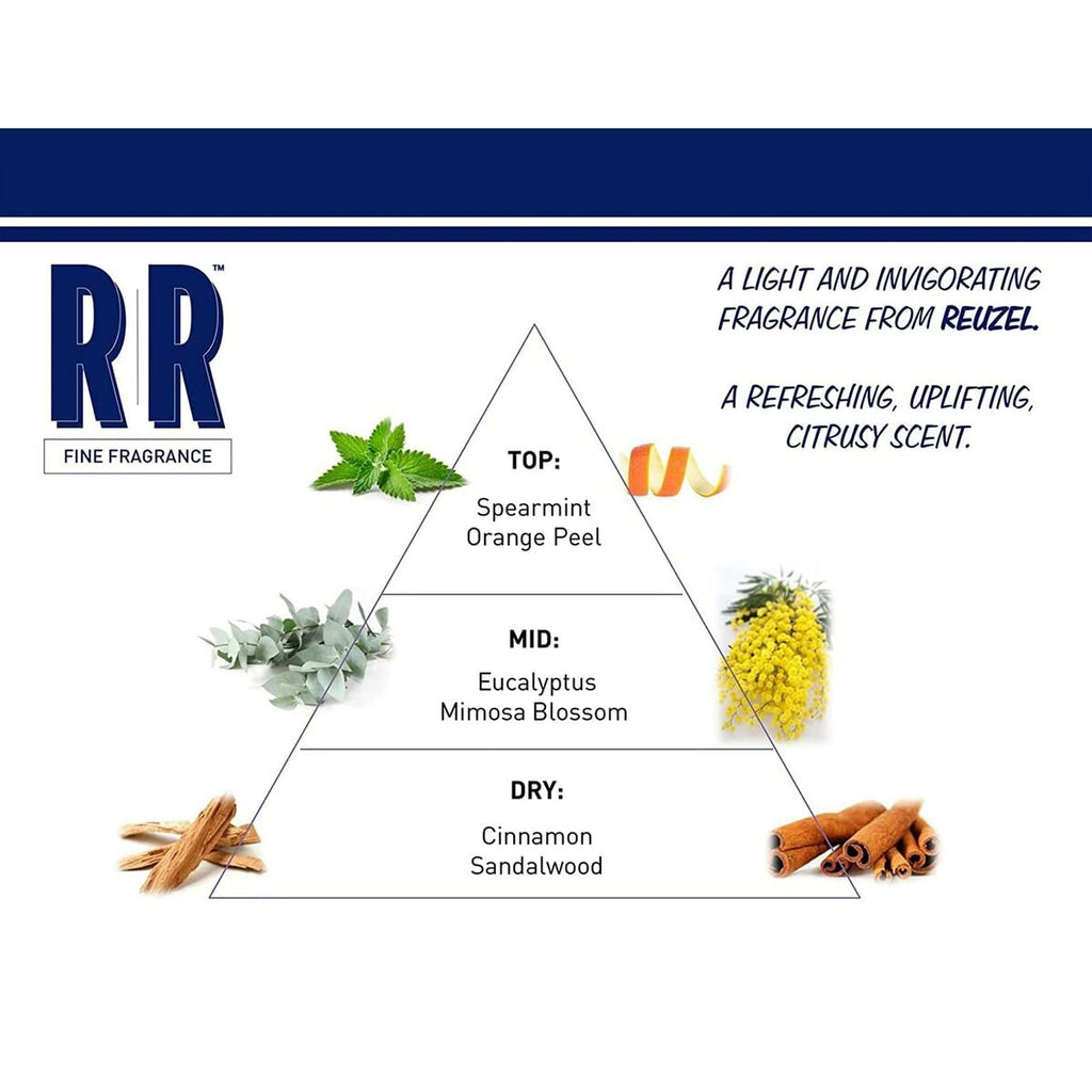 Men's Perfume Reuzel 50 mlBeauty, Perfumes and fragrancesReuzelSTIILI