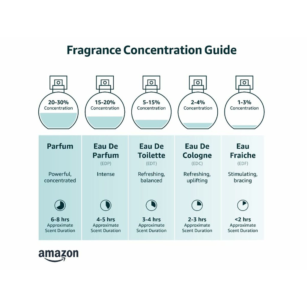 Men's Perfume VersaceBeauty, Perfumes and fragrancesVersaceSTIILI